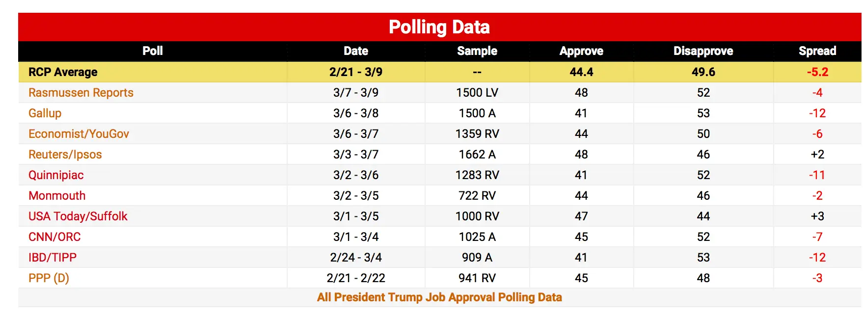 Realclearpoll.webp
