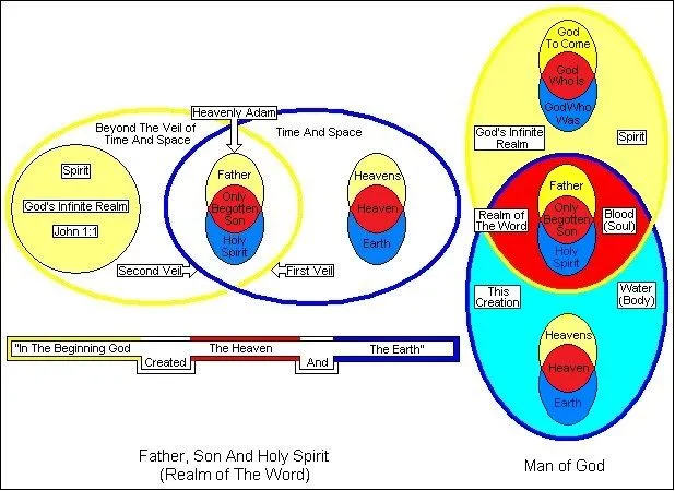 Realm of the Word for book.webp