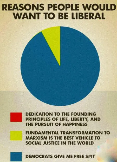 reasons-for-being-a-liberal-gif.webp
