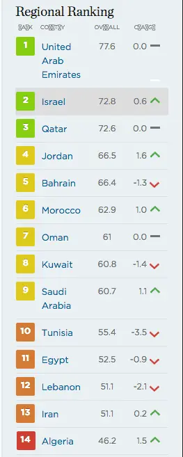 Regional Rankings MENA.webp