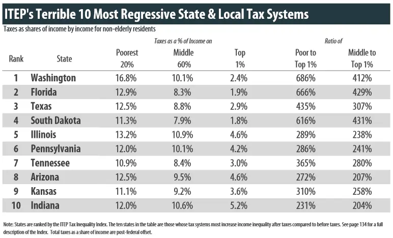 Regressive taxes.webp