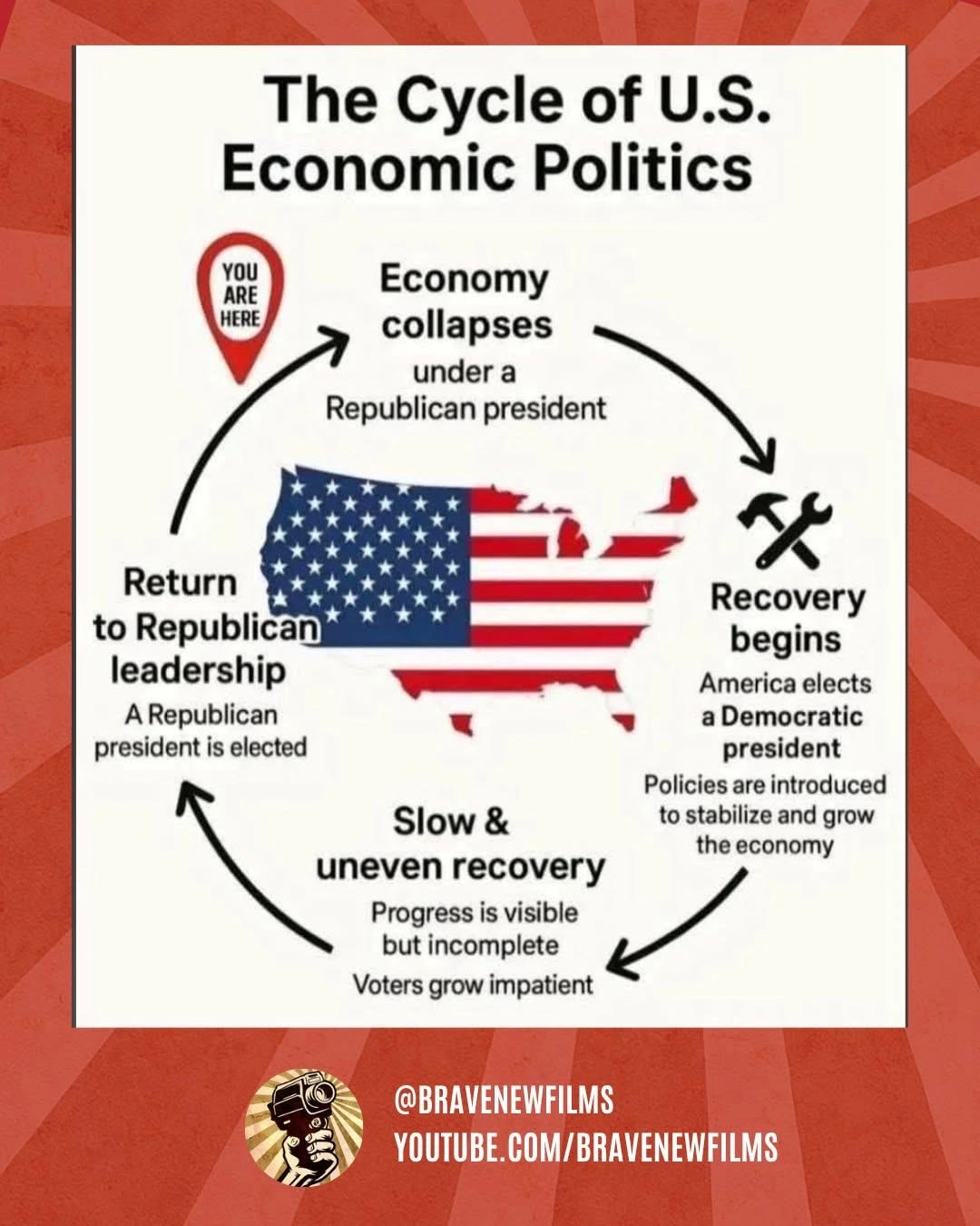 Republican cycle.webp