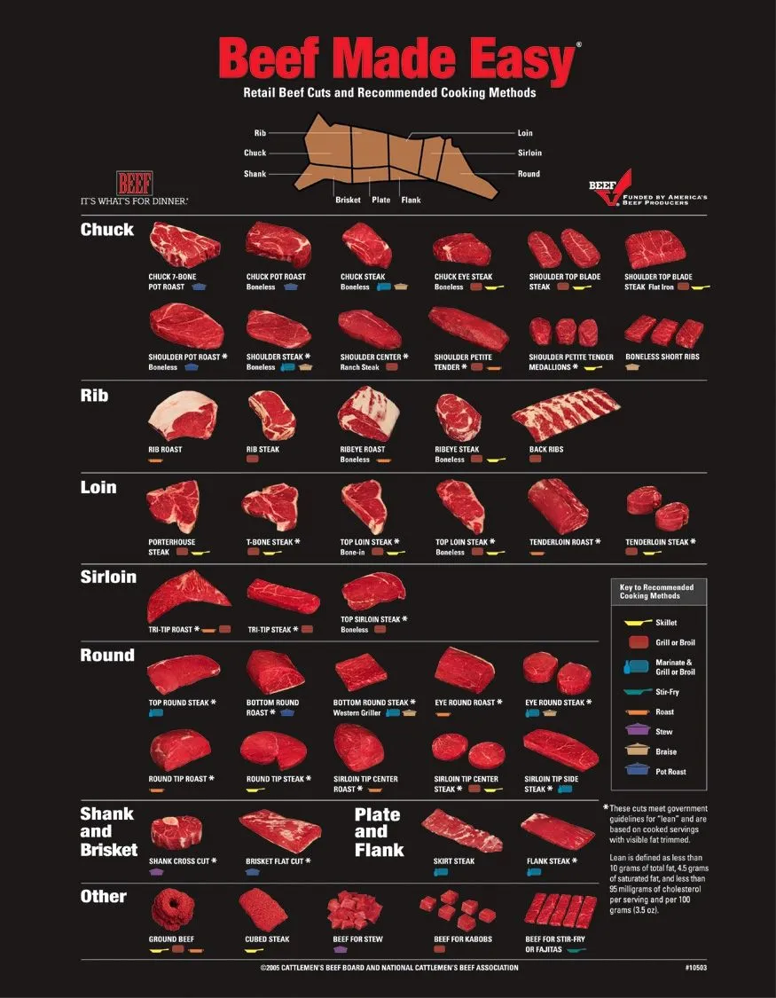 retail_beef_cuts11.webp