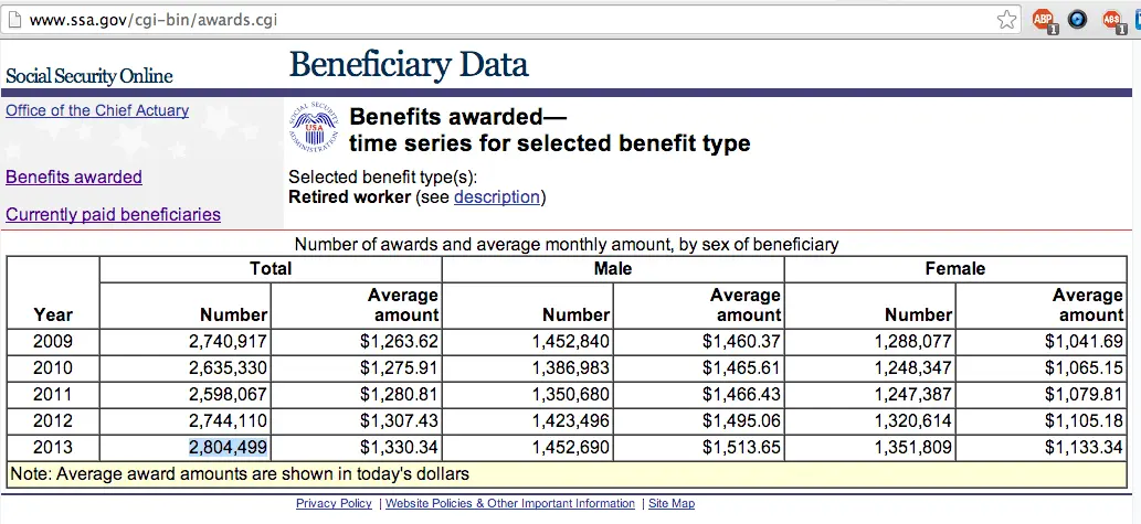 Retired Workers.webp