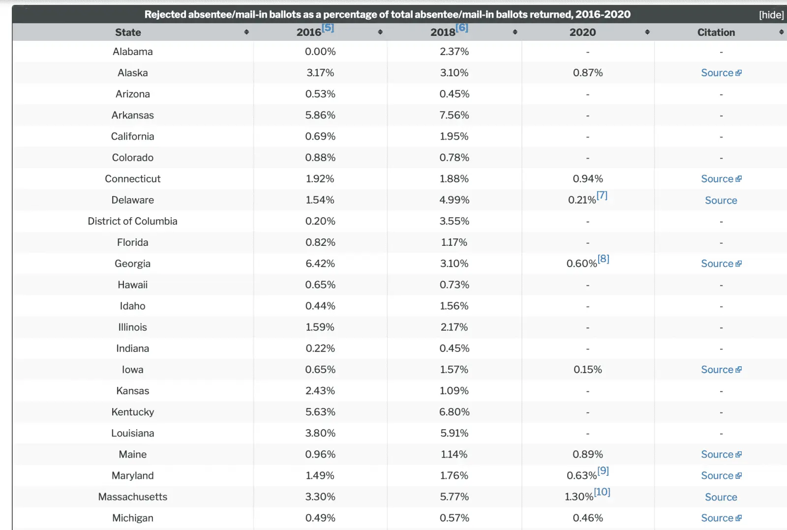 rjectedballots.webp