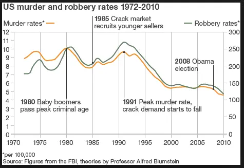robbery rate.webp