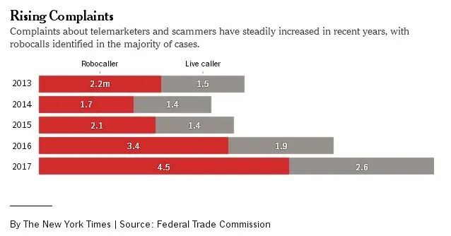 Robocalls.webp