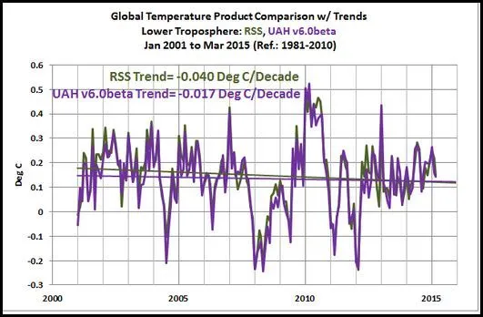RSS UAH comparison V6.webp