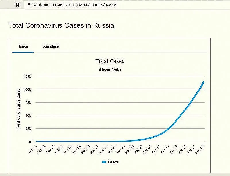 Russia cases.webp