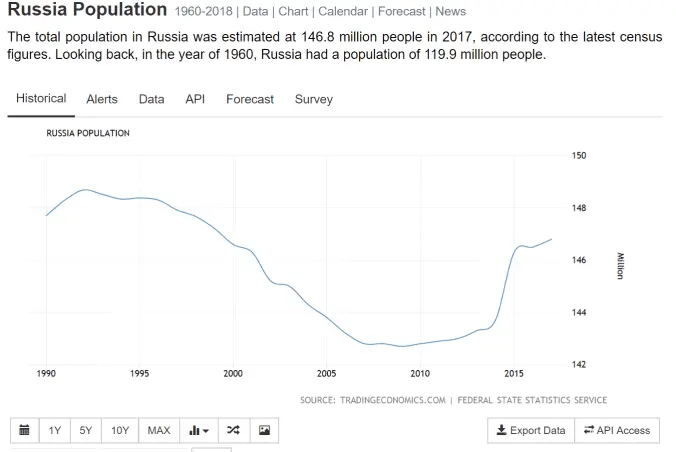 russia-population1.webp