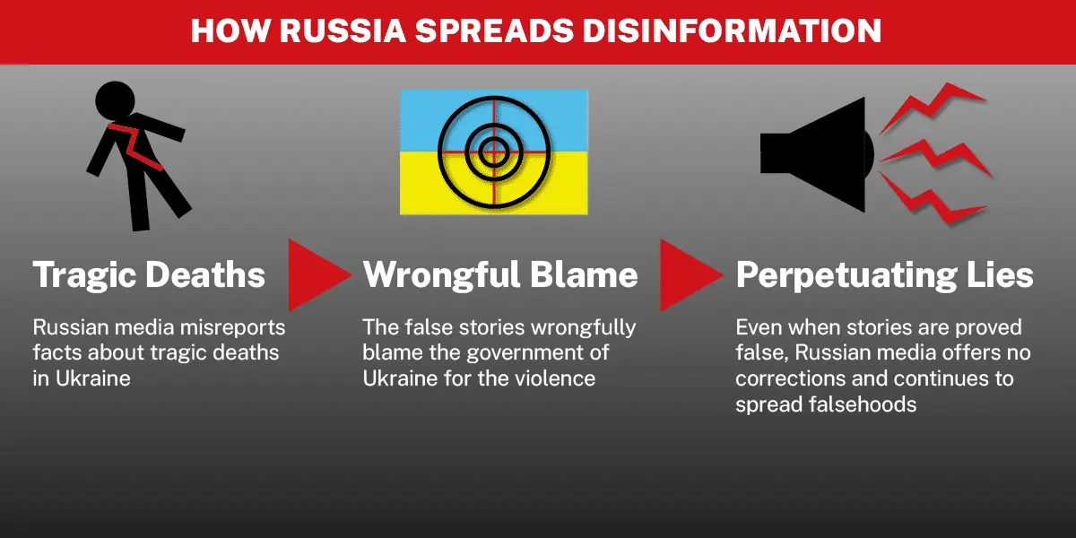 Russian disinformation.png