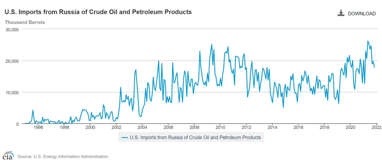 Russian Oil Imports.webp