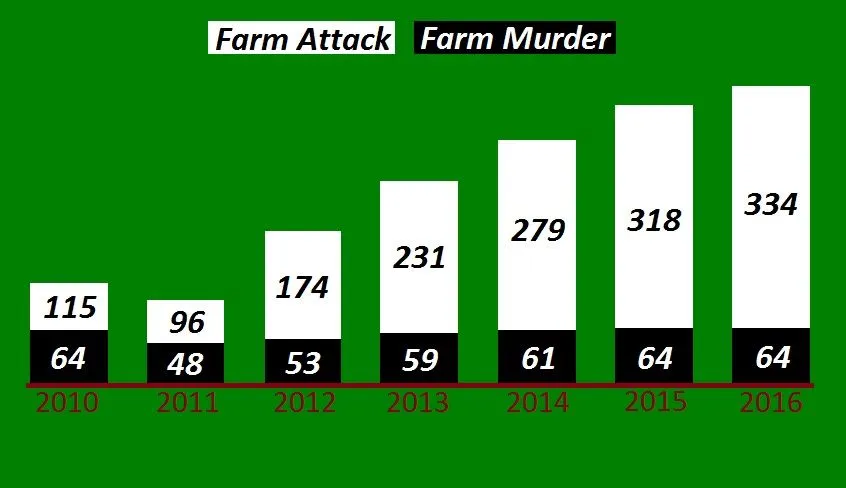 SAfarm-attack-Farm-murder.webp