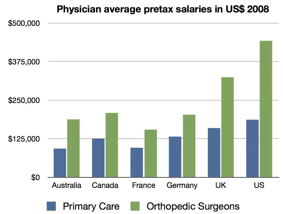 Salaries.webp