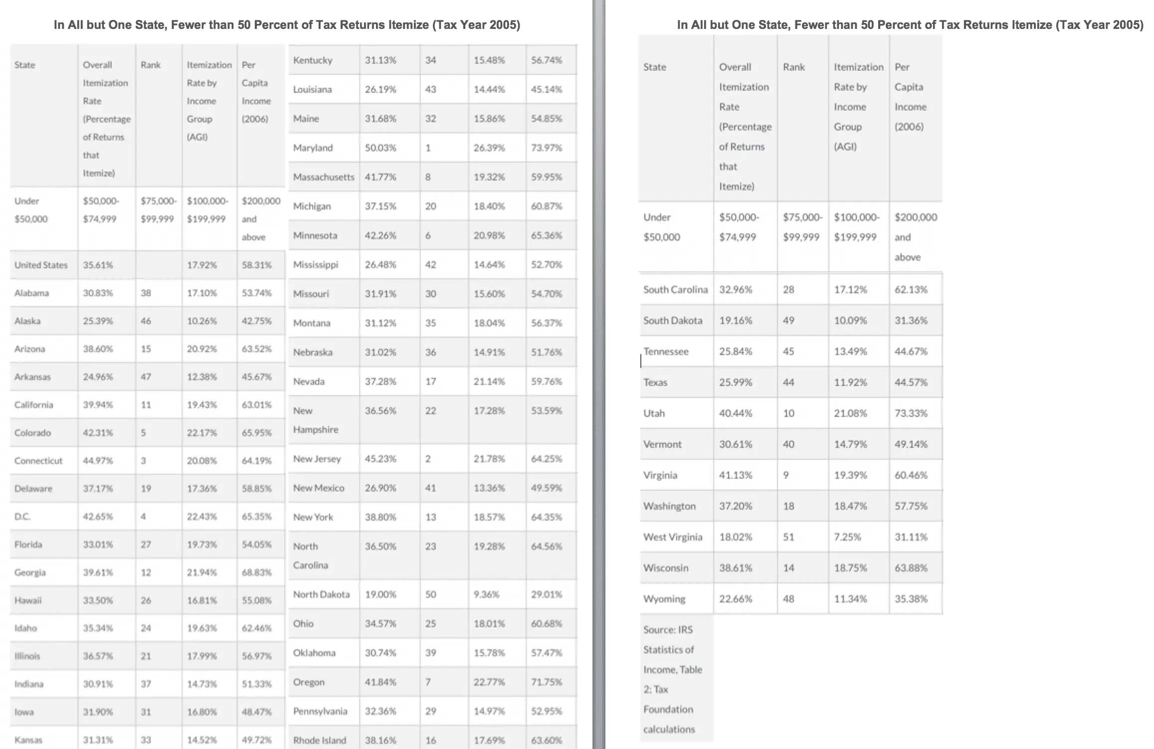 SALTdeductions.webp