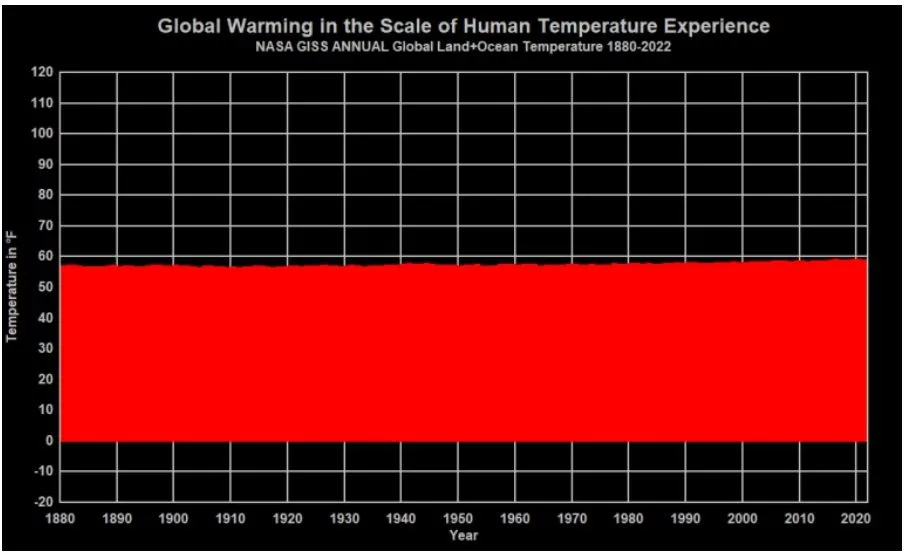 ``Scale of Human experience.jpg