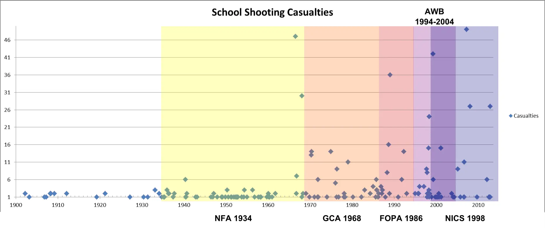 school-shootings-1867.webp