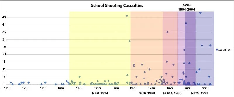school-shootings-800.webp