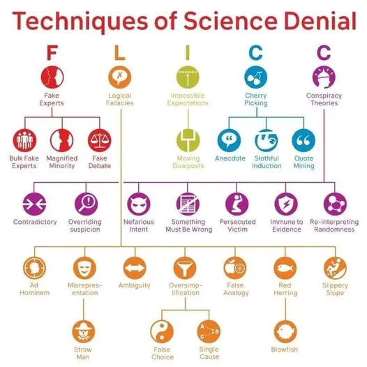 science denial.webp