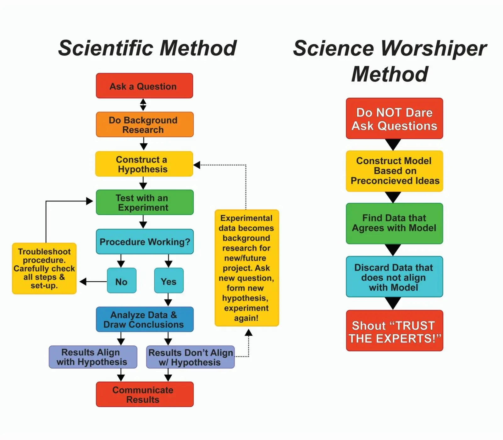 scientific method v science worshipper.webp