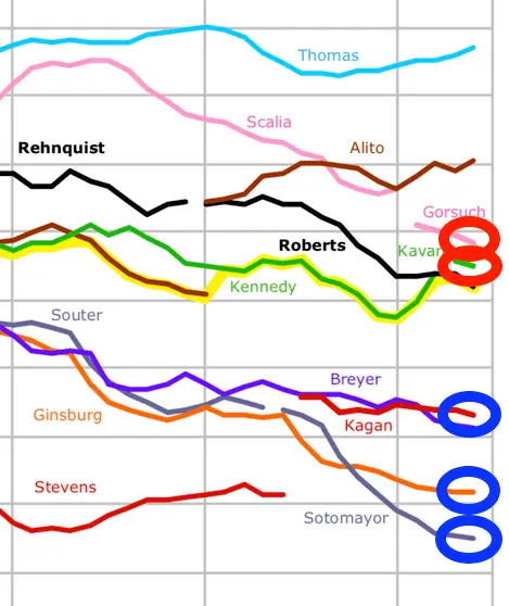 SCOTUS.webp