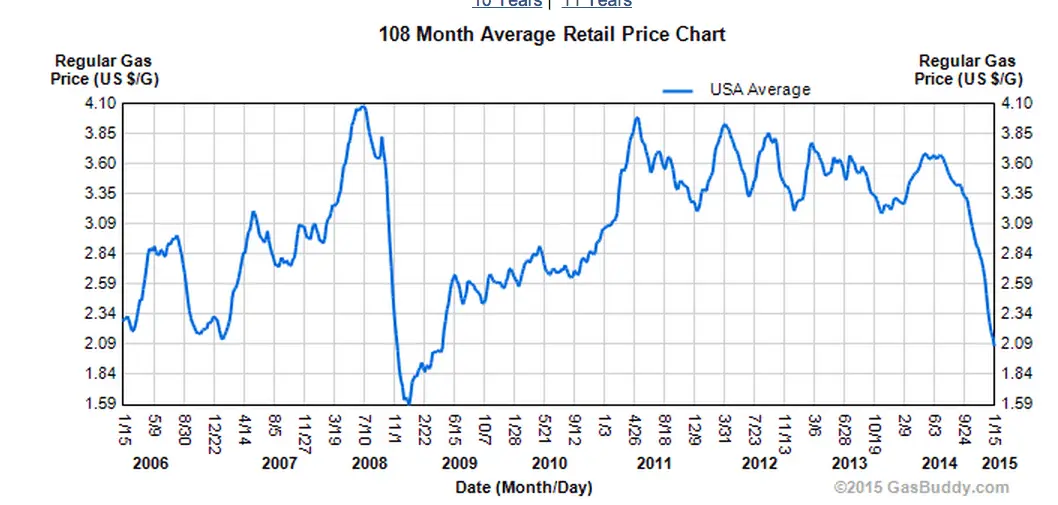Screen Shot 2015-01-15 at 6.12.06 PM.webp