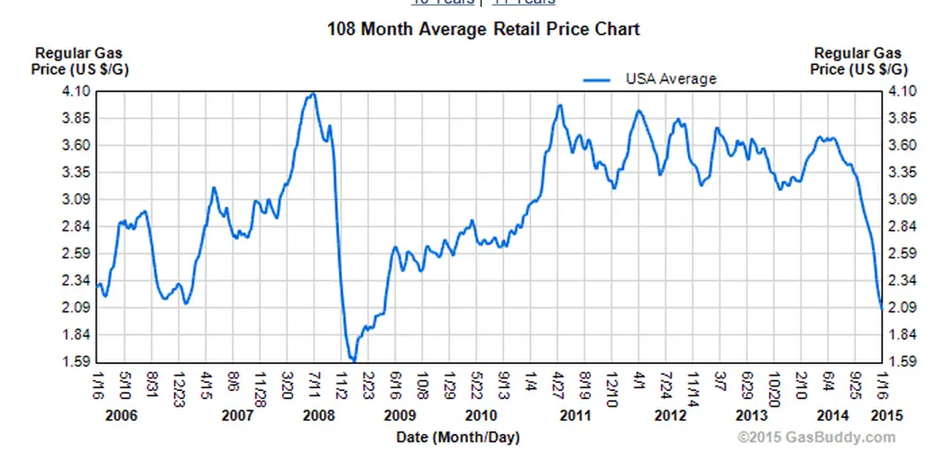 Screen Shot 2015-01-16 at 6.08.18 PM.webp