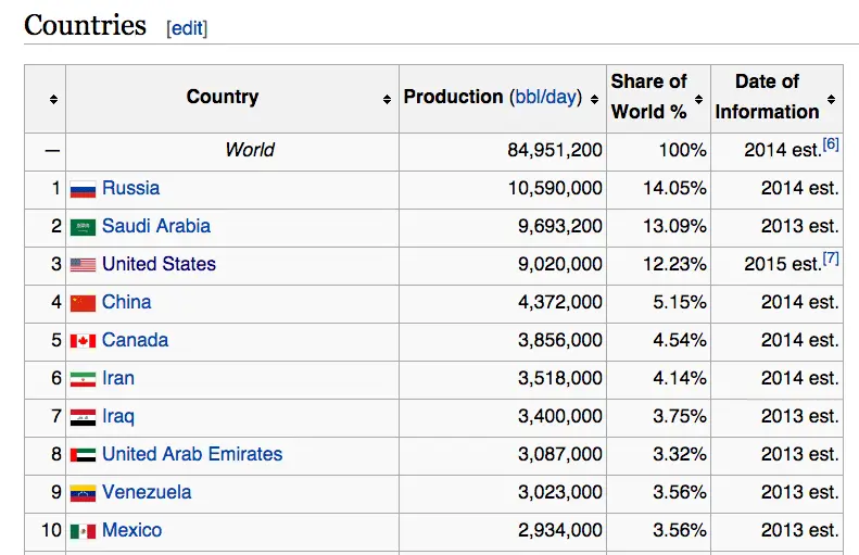 Screen Shot 2015-03-11 at 8.27.57 AM.webp