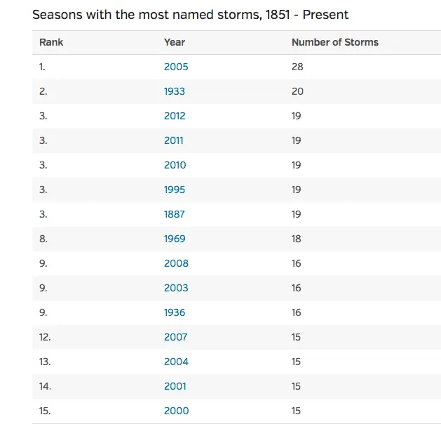 Screen Shot 2015-08-10 at 12.29.12 PM.webp