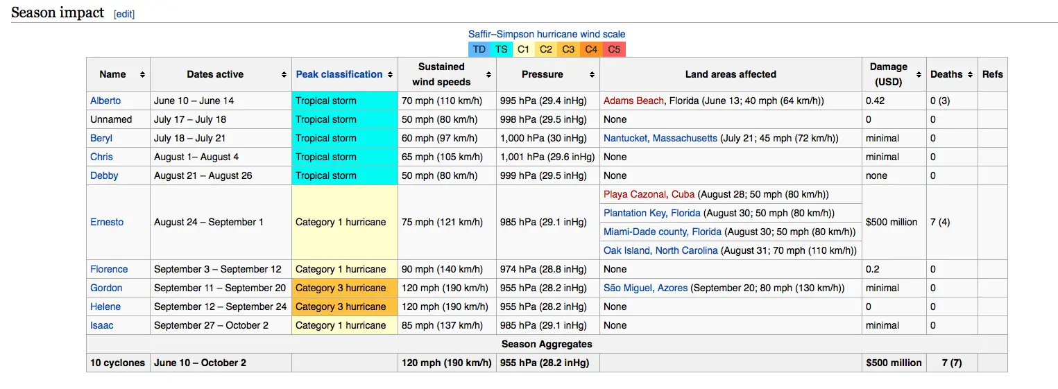Screen Shot 2015-08-11 at 7.32.43 AM.webp
