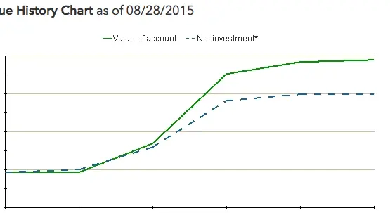 Screen Shot 2015-08-30 at 2.52.38 PM.webp