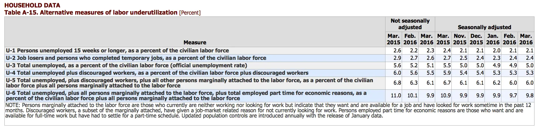 Screen Shot 2016-04-06 at 3.23.46 PM.webp