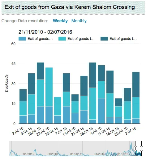 Screen Shot 2016-07-19 at 7.39.50 PM.webp
