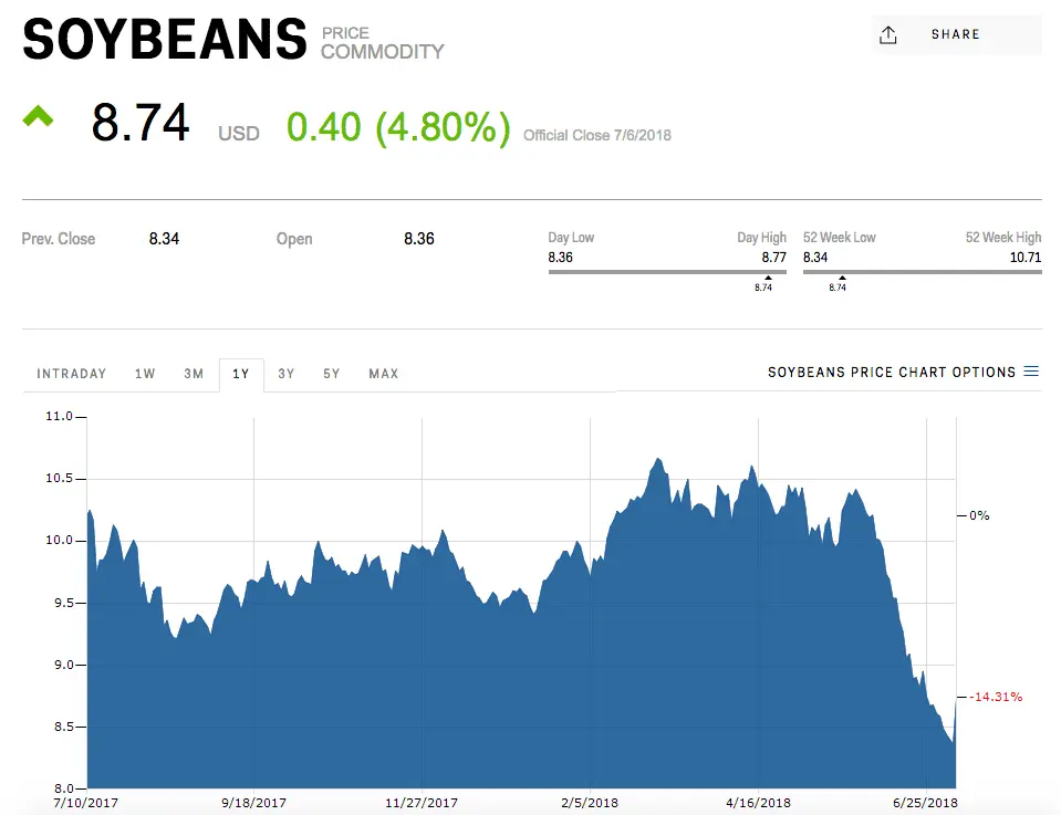 Screen Shot 2018-07-08 at 10.54.08 AM.webp