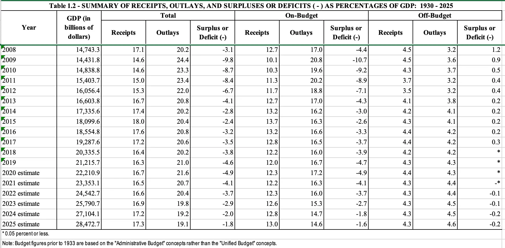 Screen Shot 2020-02-18 at 9.13.37 AM.webp
