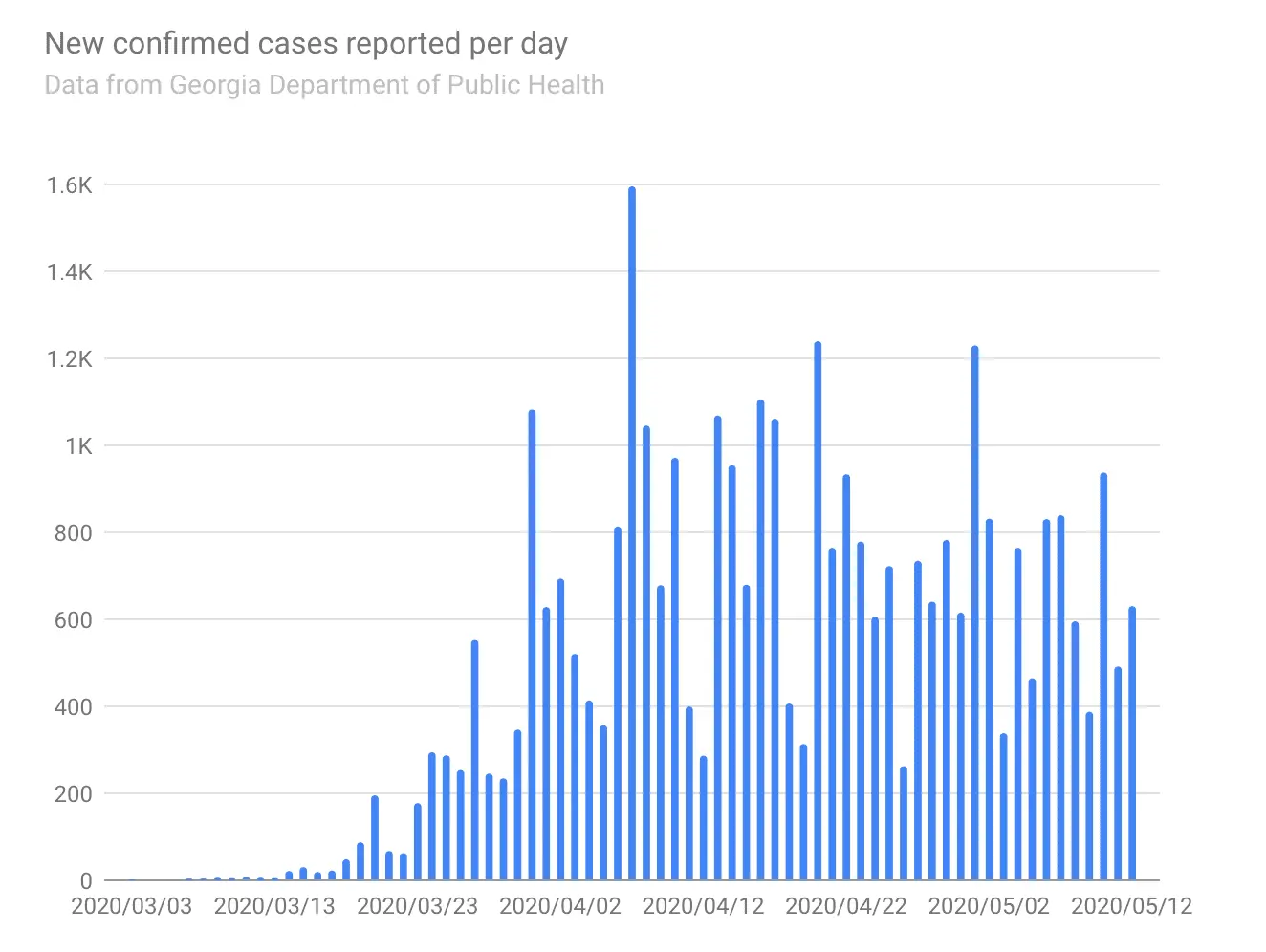 Screen Shot 2020-05-12 at 12.07.54 PM.webp