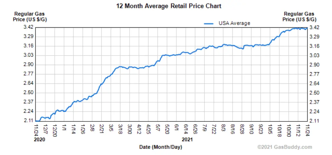 Screen Shot 2021-11-24 at 7.52.00 AM.webp