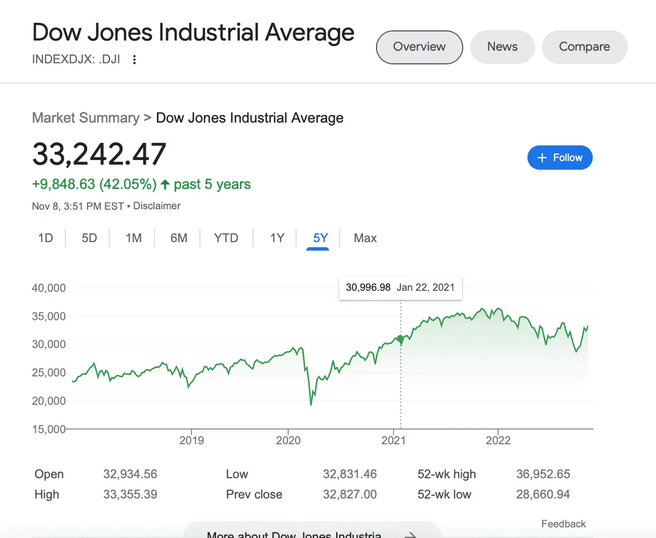 Screen Shot 2022-11-08 at 12.51.21 PM.webp