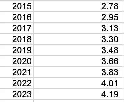 Screen Shot 2024-05-28 at 7.00.31 AM.webp