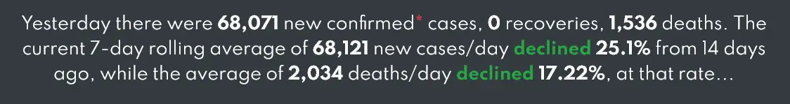 Screenshot 2021-09-21 at 21-24-25 United States COVID-19 Statistics 42,353,464 Cases 677,432 ...webp