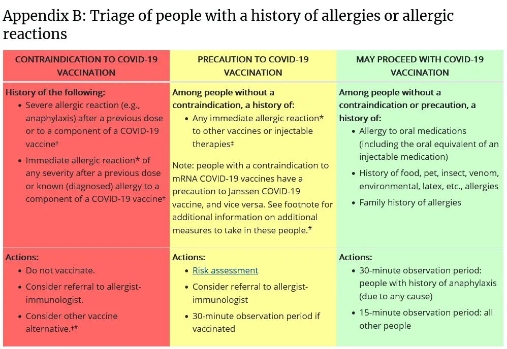 Screenshot 2021-10-05 at 12-26-45 Interim Clinical Considerations for Use of COVID-19 Vaccines...png