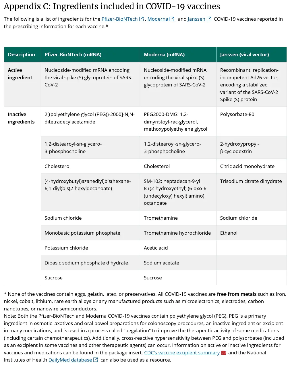 Screenshot 2021-10-05 at 12-31-01 Interim Clinical Considerations for Use of COVID-19 Vaccine...webp