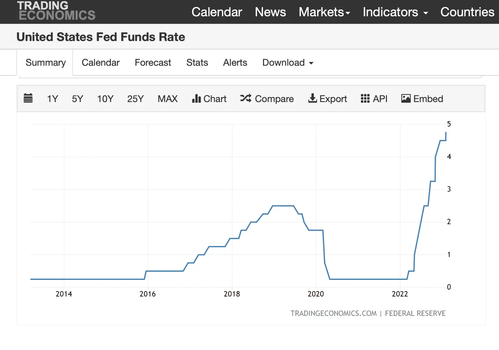 Screenshot 2023-03-09 at 6.59.18 AM.webp