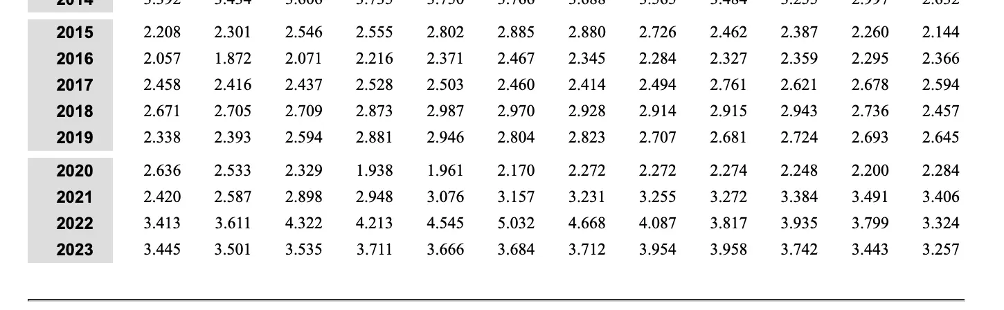 Screenshot 2024-01-22 at 2.22.10 PM.png