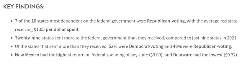 Screenshot 2024-04-11 at 10-20-20 The States That Are Most Reliant on Federal Aid.webp
