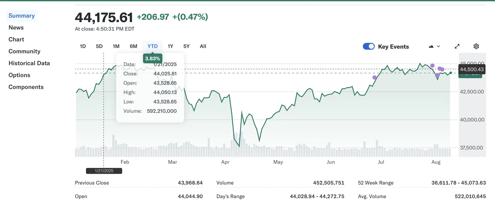 Screenshot 2025-08-08 at 2.29.26 PM.webp