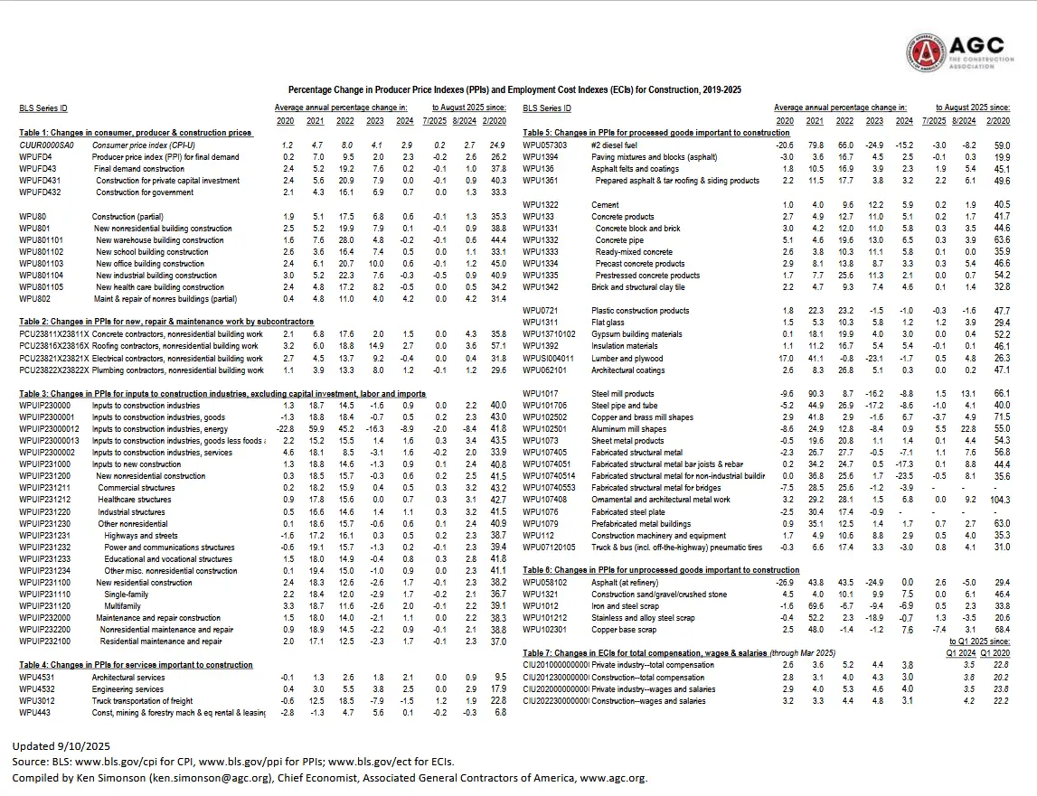 Screenshot 2026-04-02 at 09-20-24 PPI Tables 2025_08.pdf.webp