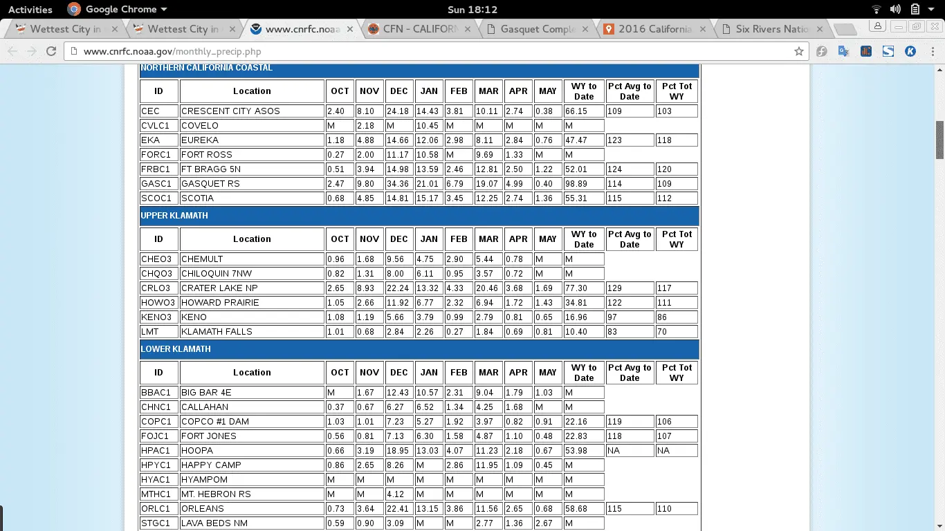 Screenshot from 2016-06-26 18-12-33.webp