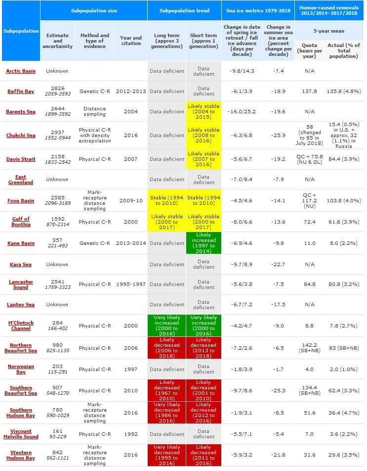 Screenshot_2019-10-29 Summary of polar bear population status per 2019.webp
