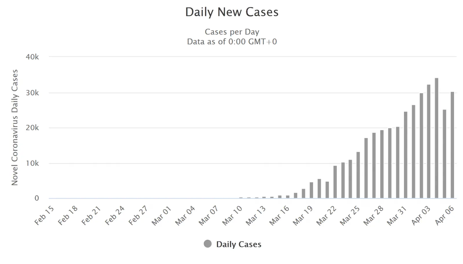 Screenshot_2020-04-07 United States Coronavirus 369,179 Cases and 11,013 Deaths - Worldometer.png